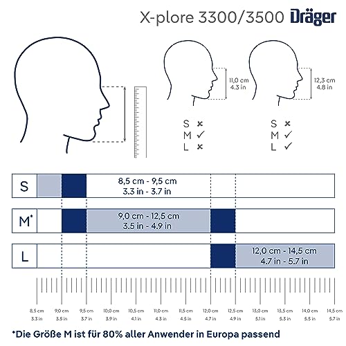 Dräger X-plore 3300 Maler Halbmasken-Set inkl. A2 P3 Kombi-Filter | Größen S/M/L | gegen Gase, Dämpfe, Fein-Staub und Partikel | Größe M - 6