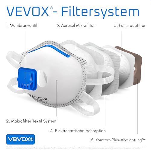 VEVOX® FFP3 Atemschutzmasken - Im 20er Set - mit Komfort Plus Abdichtung - Staubschutzmaske FFP3 mit Ventil - Für den zuverlässigsten Schutz - 3